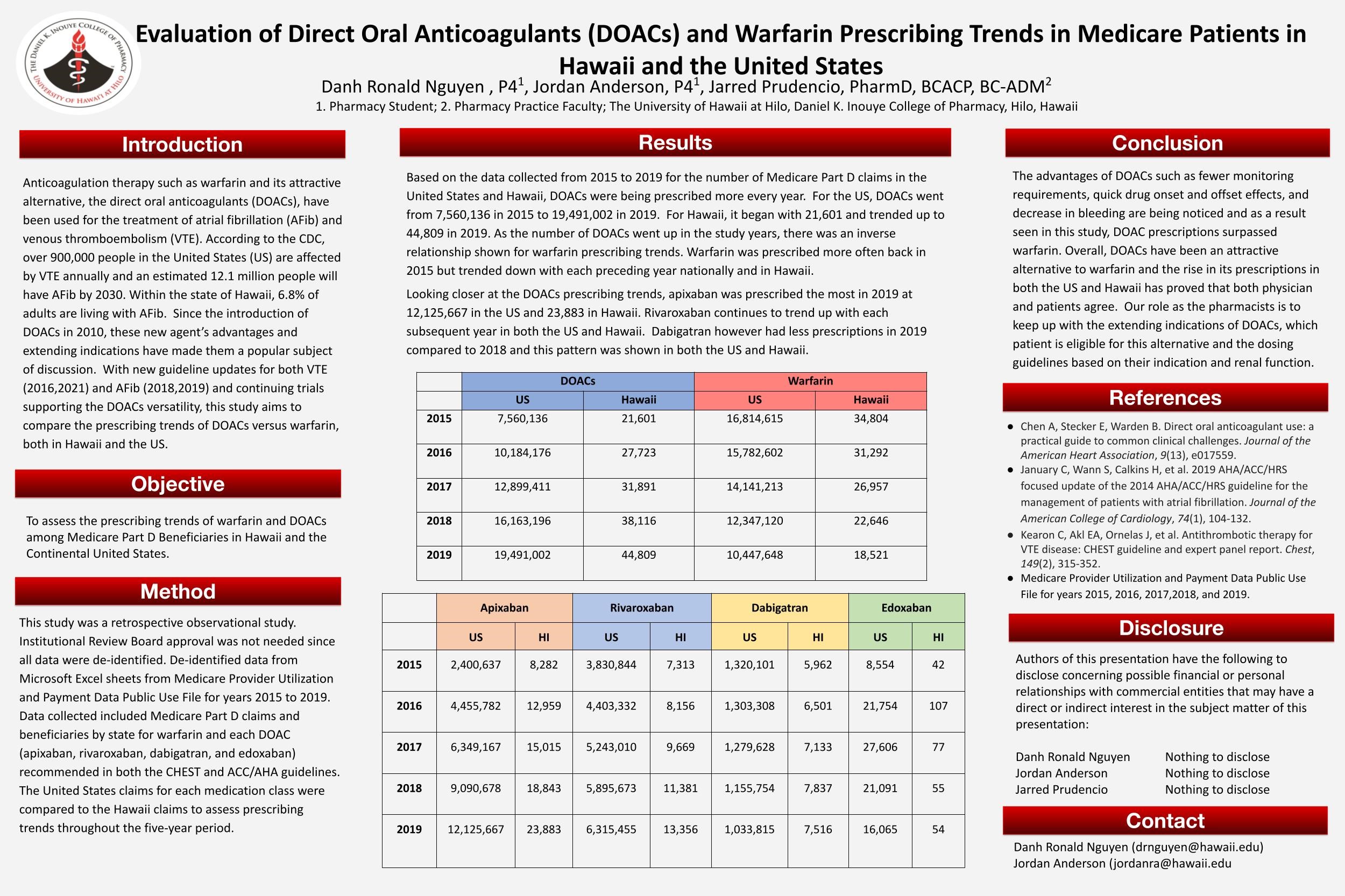 apha poster presentation 2022